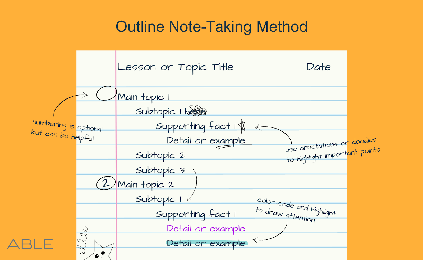 note taking methods for research paper