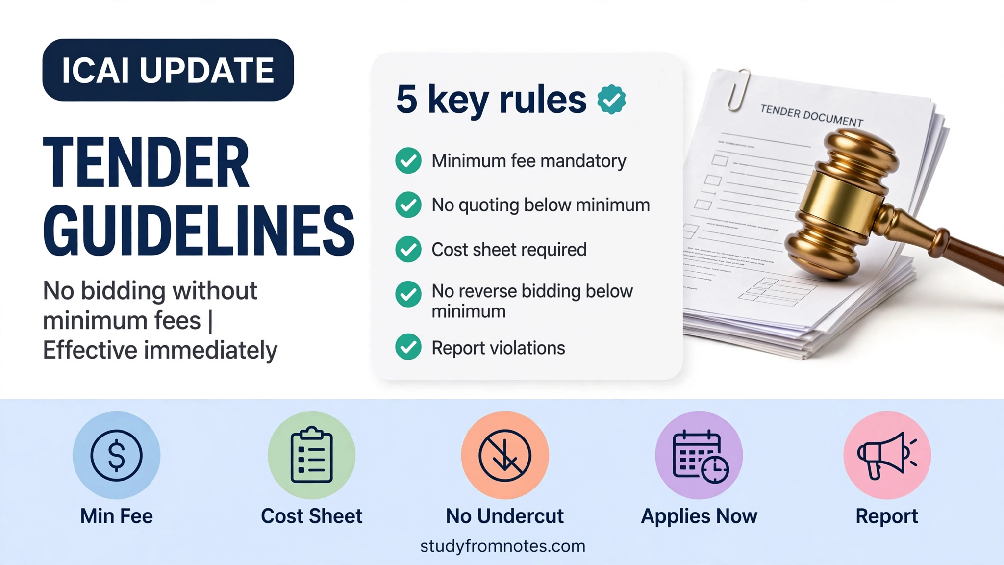 ICAI Tender Guidelines 2026: Minimum Fees Rule
